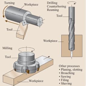 5 axis cnc 7075 aluminum machining|7075 Aluminum: Properties, Benefits, and Uses .